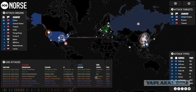 DDOS атака Соединенных штатов из Китая и Тайваня