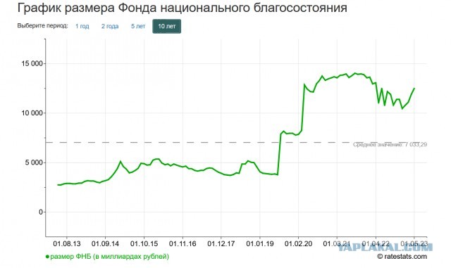 Иностранные компании, ушедшие из России, потеряли свыше $100 млрд — в будущем условия выхода для них станут жестче