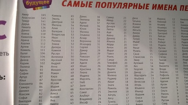 Модные имена для мальчиков 2017 года Модные имена для мальчиков 2017 года
