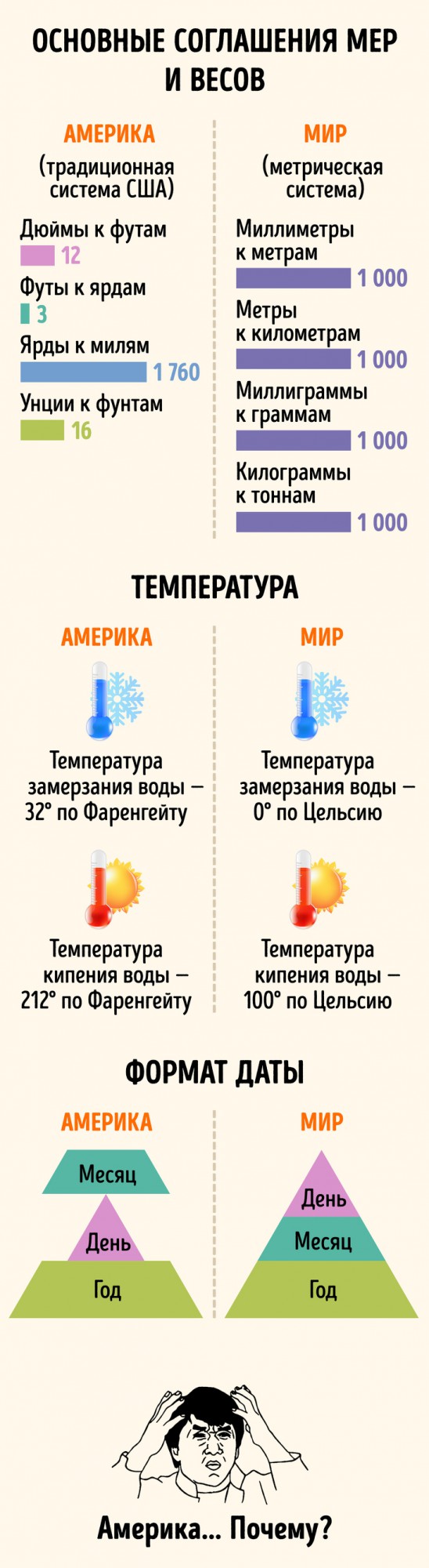 Я 5 лет прожила в США, но с некоторыми привычками американцев так и не смирилась