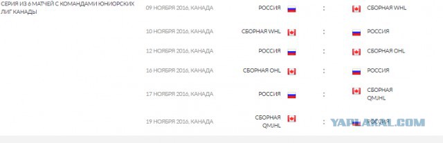Canada Russia Series U20