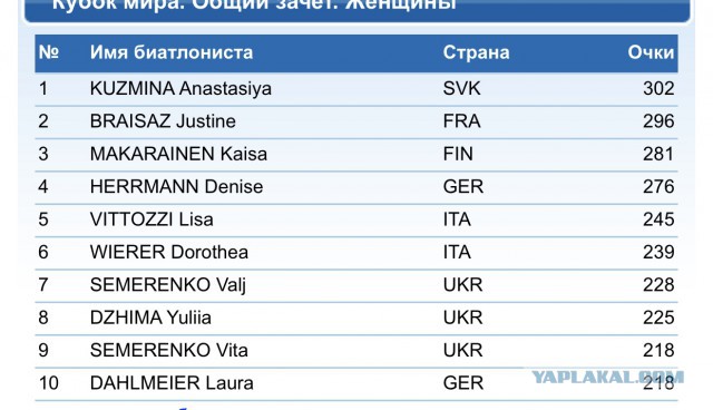 Биатлон. Сезон 2017/2018 . Часть 5. Оберхоф. Германия