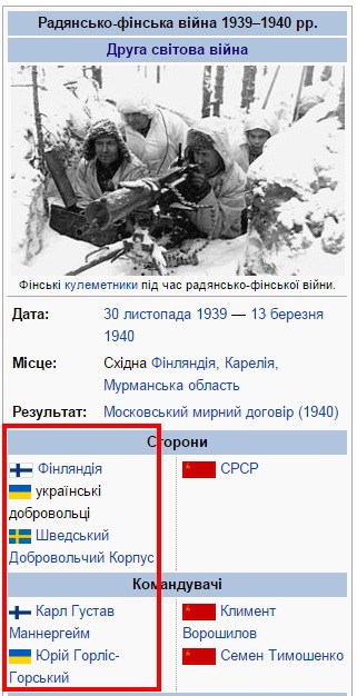 Видение украинцами Советско-финской войны