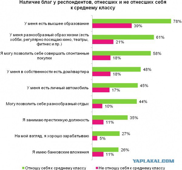 Неправильно искать средний класс в России