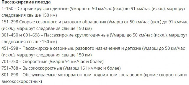 5 советов, как всегда попадать в поезд с кондиционером