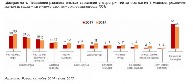 Пике крупнейшего ритейлера. Погружение началось...