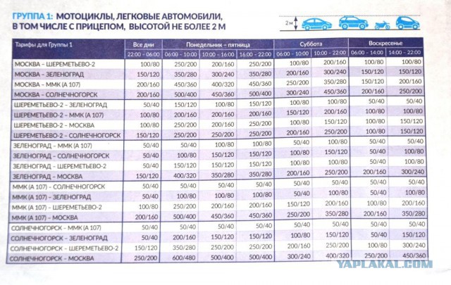 Стоимость проезда по М11 с 23.11