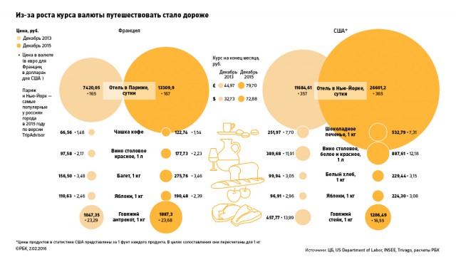 На одну зарплату: как обеднели россияне по сравнению с 2013 годом