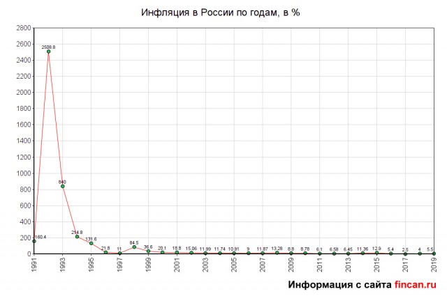 Россиян ждет испытание падением цен