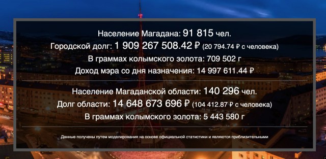 Пока Россия наблюдает за госдолгом США, в Магадане жители играют в свои игры.