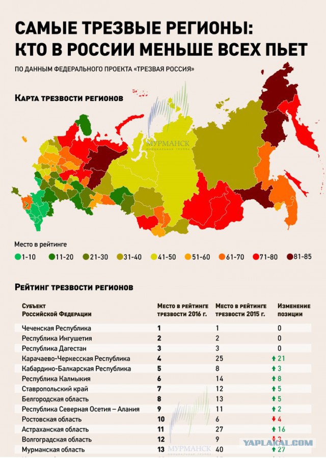 Рейтинг самых пьющих регионов России