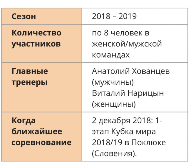 Биатлон. Сезон 2018/2019 . Часть 1