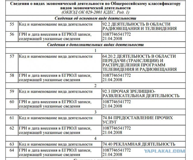 Код Оквэд Ремонт Квартир Монтаж Окон И Дверей Монтаж Натяжных Потолков