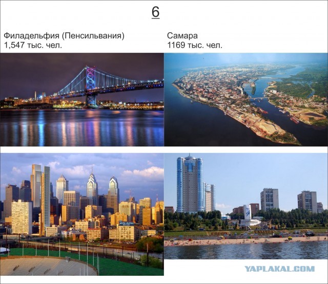 50 крупнейших городов России и США