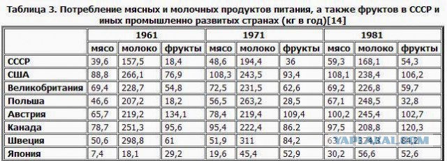 Дефицит в СССР.