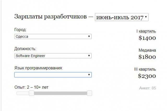 Сравнение зарплат в Крыму и Одессе