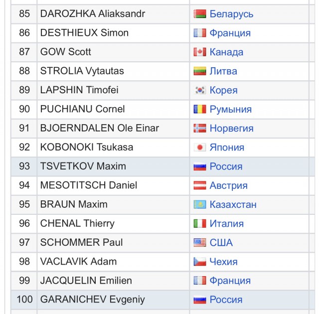 Биатлон. Сезон 2017/2018. Часть 3. Хохфильцен Австрия.