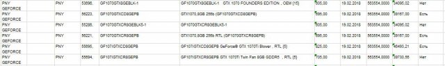 Поделитесь одной GTX 1070