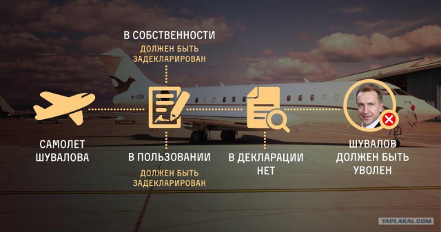 У Игоря Шувалова нашли новый самолет. Не тот, на котором возят корги