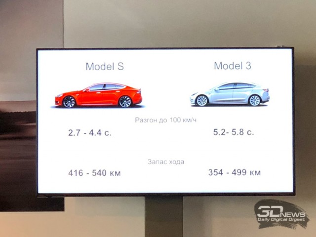 В Москве состоялась презентация «народного» электромобиля Tesla Model 3