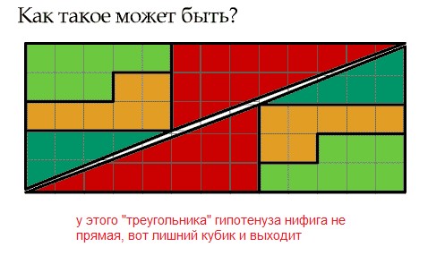 Шарада со спичками