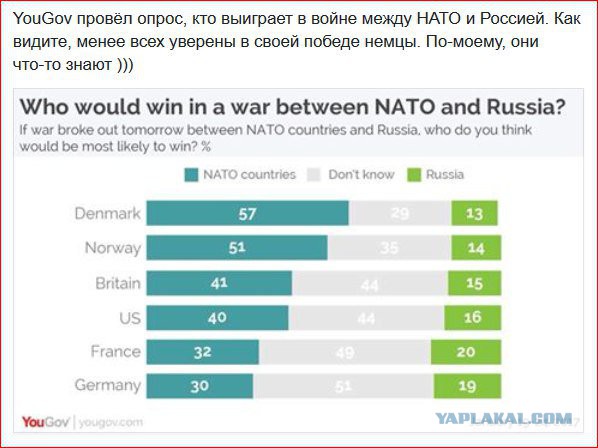 Храбрая Дания с Россией воевать не боится...