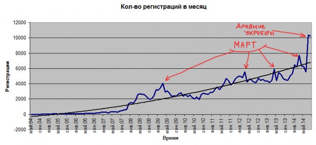 База пользователей ЯПа