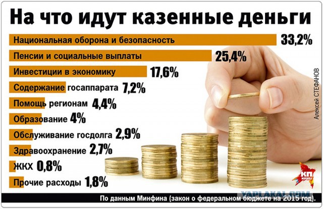 На Среднем Урале в четыре раза сократилось количество медсестер и санитарок