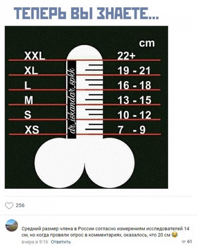 Comparing cock size