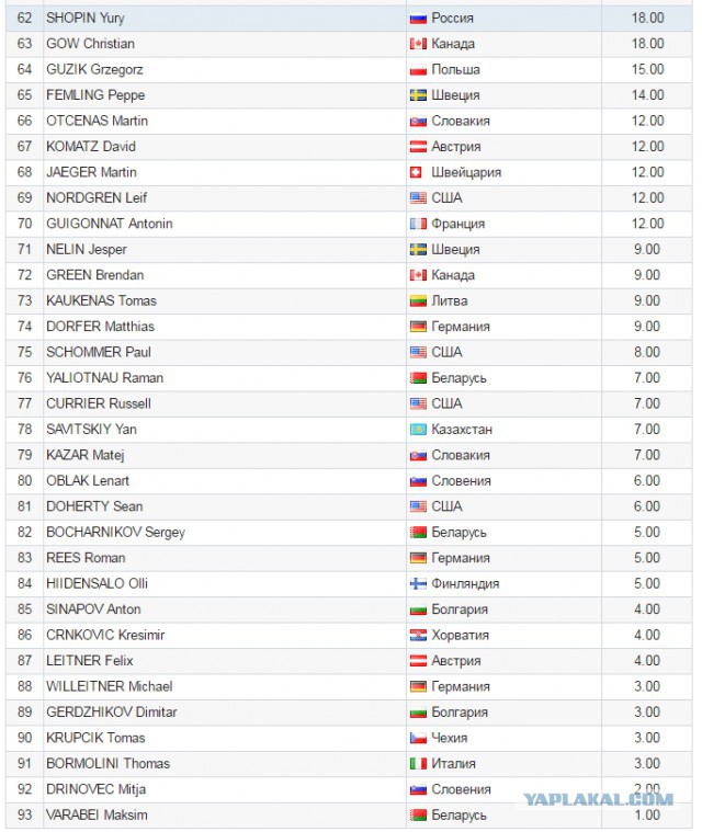 Биатлон.Сезон 2016/2017. Часть 8. Чемпионат Мира 2017 г. Хохфильцен.