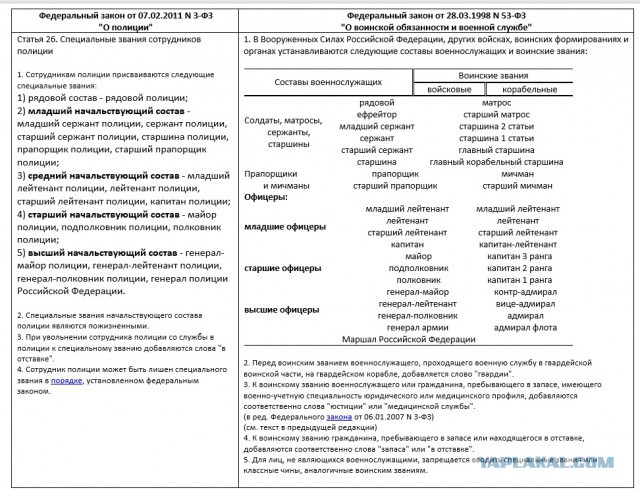 В полиции РФ нет офицеров