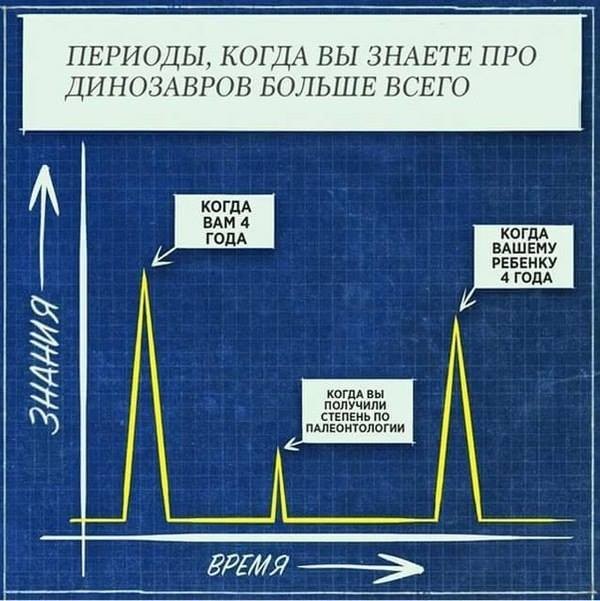 Немного юмора, умного 22.01.20