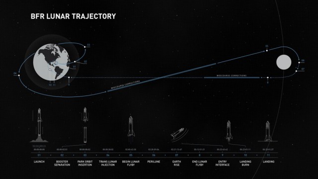 Компания SpaceX объявила личность первого туриста, который полетит вокруг Луны. Это японский миллиардер Юсаку Маэдзава