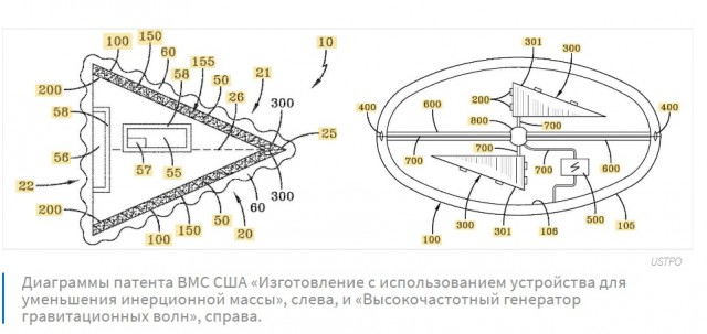 Пентагон обнародовал контракты о поставке на вооружение метаматериалов из разбившихся НЛО