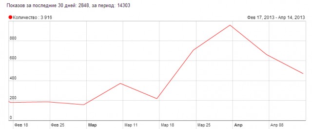 Навальный – президент ботов