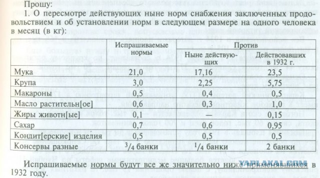 СССР под руководством И.В Сталина - результаты