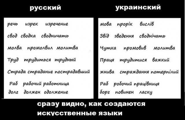 Как быстро выучить украинский язык самостоятельно Как быстро выучить украинский язык самостоятельно