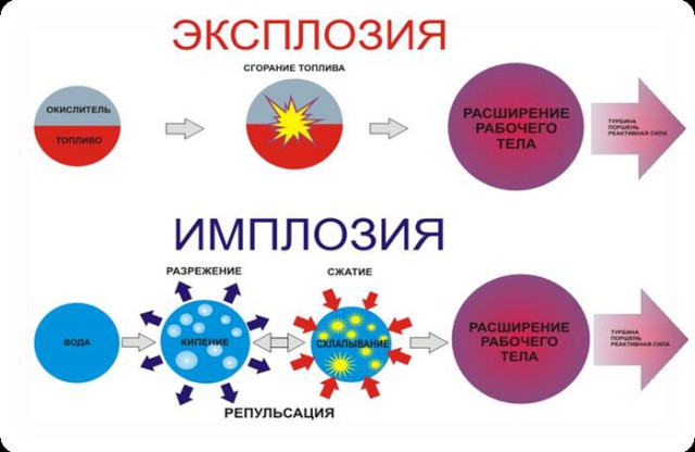 Энергия из «ничего» — невероятные открытия Виктора Шаубергера