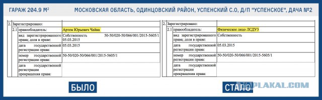 Вышли в свет официальные данные о доходах крупных чиновников РФ за 2018 год