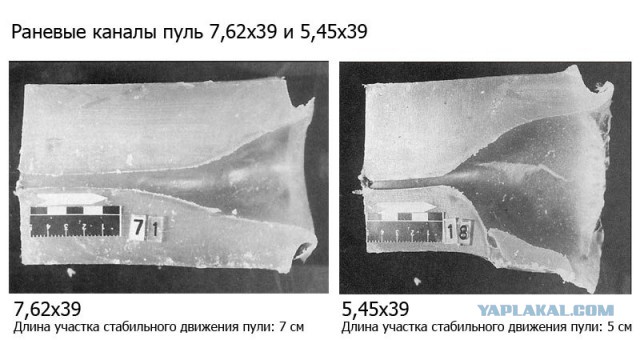 Автомат Калашникова: правда и домыслы.