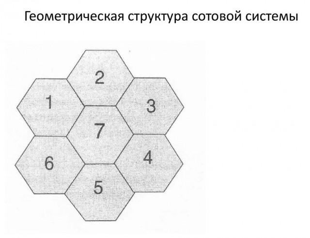 Про будущее. Где оно?