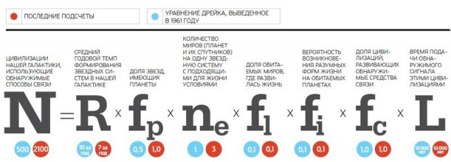 Парадокс Ферми. Где все?