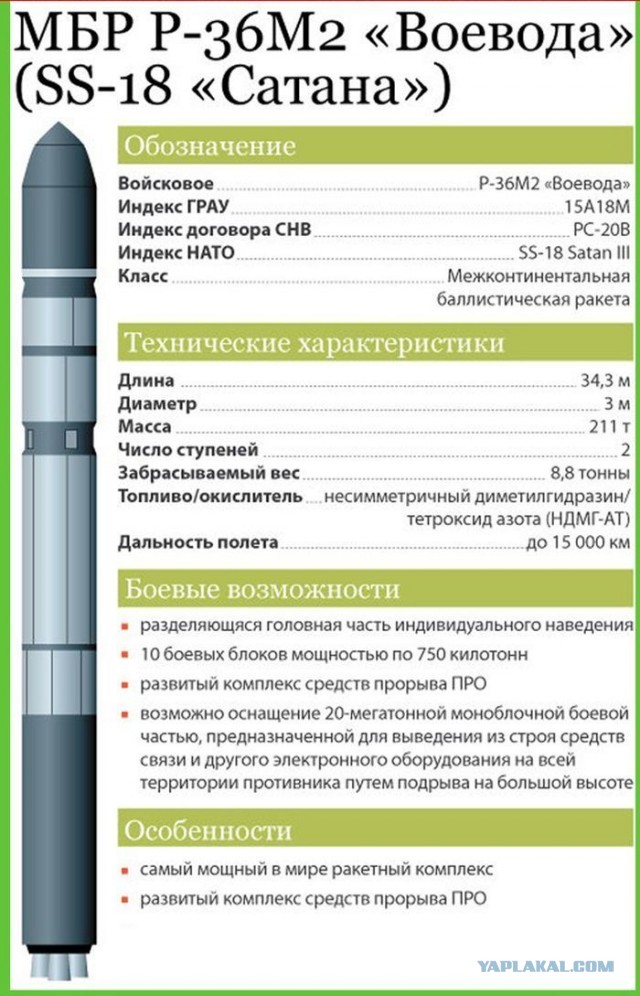 Р-36М или просто "САТАНА"