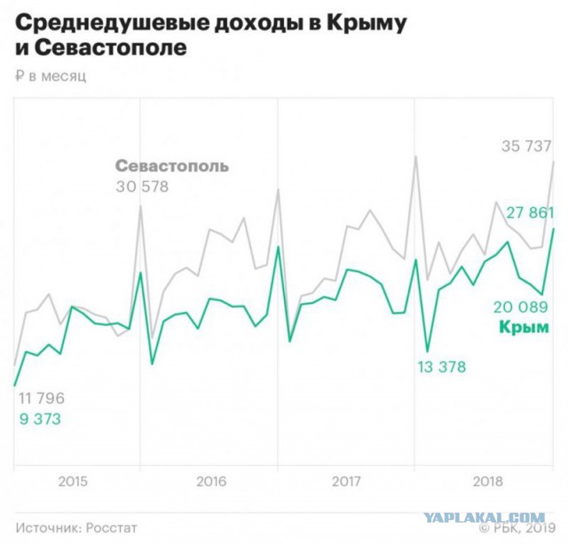 НАТО плакало, пока Крым праздновал