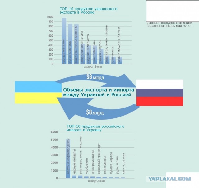 Украина бойкотирует российские товары