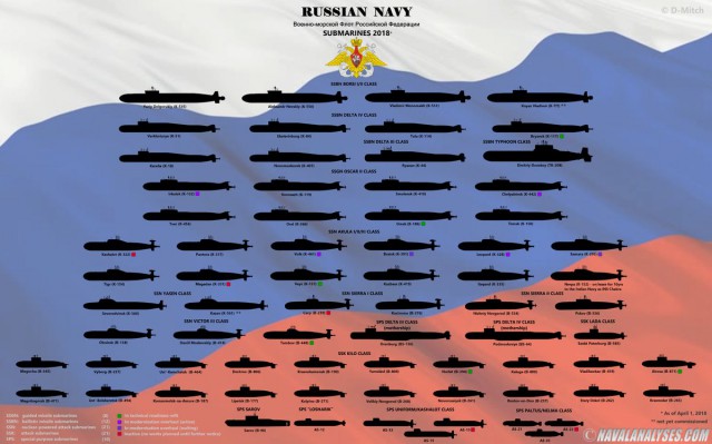 Подводный флот трех держав по состоянию на 1 апреля 2018