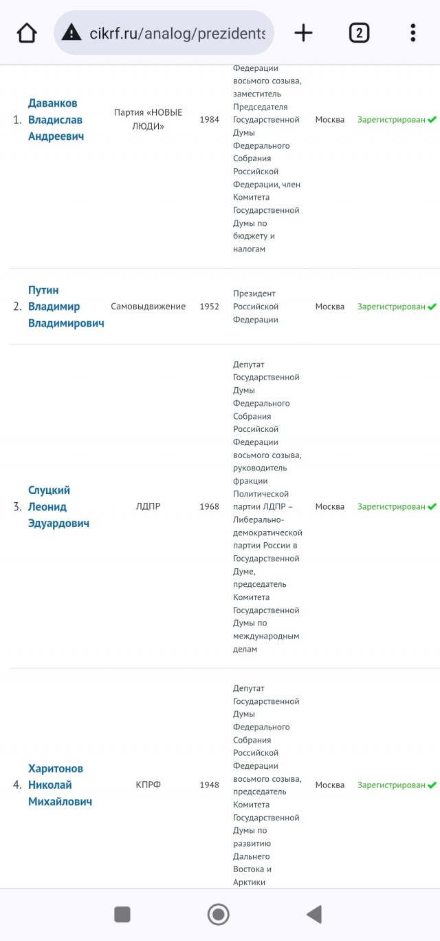 Всего зарегистрировано 4 кандидата