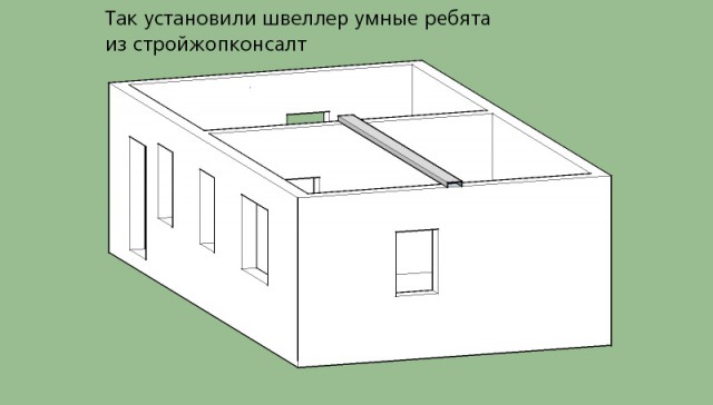 ЯП-строители, помогите советом