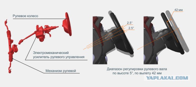 Про LADA XRAY Cross - Фейк