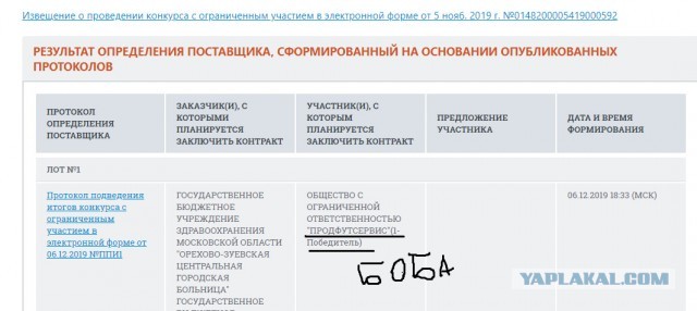 Компания, связанная с «поваром Путина», получила госконтракт на 632 млн рублей
